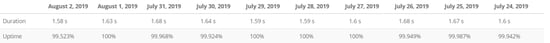 Metrics example
