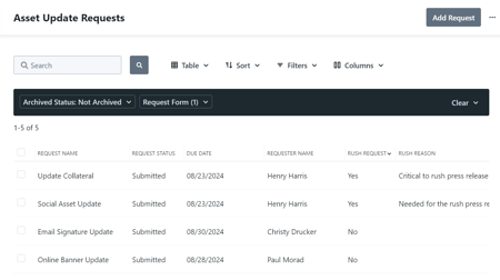 request custom views
