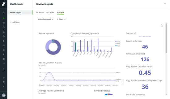  Insights dashboard