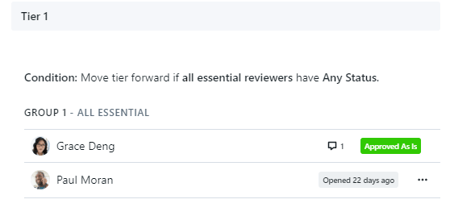 reviewers