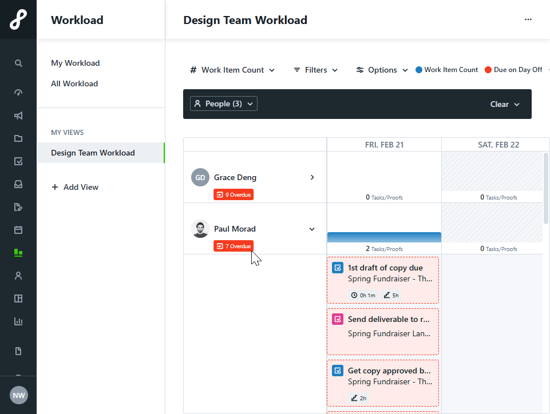 Display Overdue Work toggle in the Workload