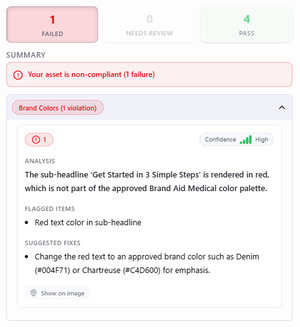 Failed results
