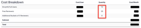 Cost breakdown