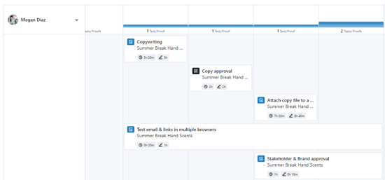 Workload View