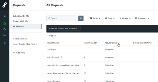 request custom views