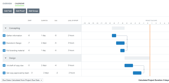 Gantt view