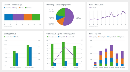 Charts and diagrams 