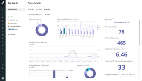 Insights dashboard
