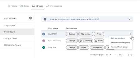 User group permissions