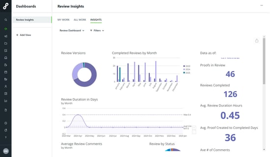 Insights dashboards 