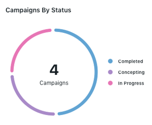 status visualization in report