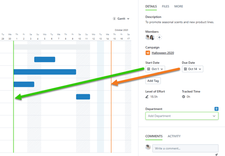 Gantt view
