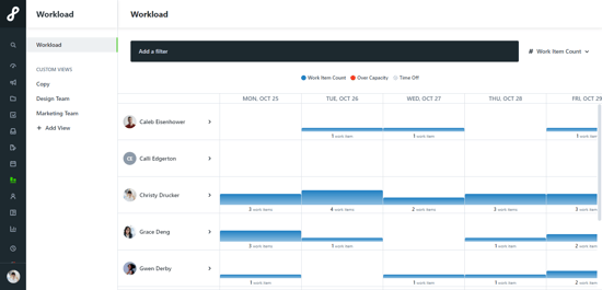 Workload panel