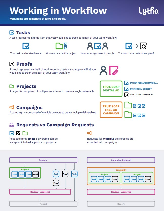 Workflow Hierarchy