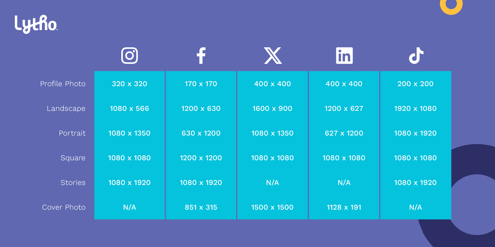 Common Preset and Download Sizes