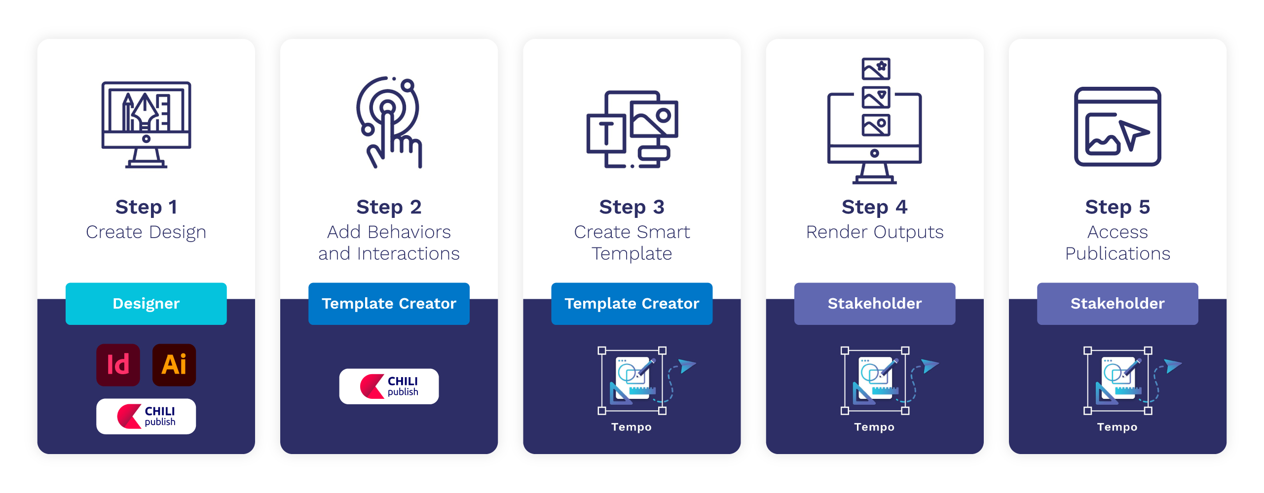 Tempo workflow